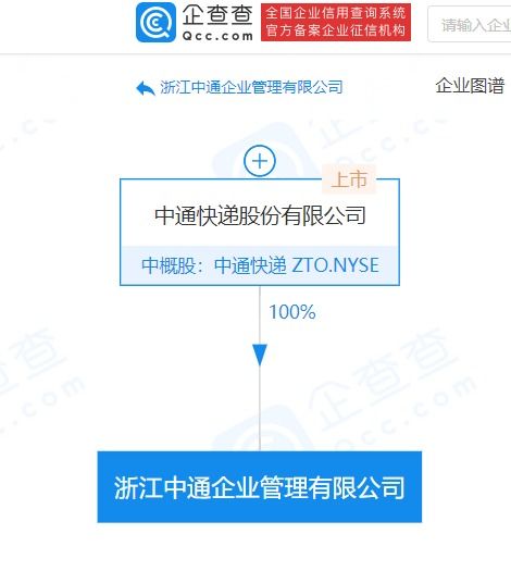 浙江中通企業管理成立 注冊資本2億元，賦能社會經濟咨詢服務新篇章