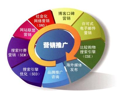 《尚成咨詢》如何開(kāi)展有效的網(wǎng)絡(luò)營(yíng)銷推廣 社會(huì)經(jīng)濟(jì)咨詢服務(wù)的數(shù)字化突圍之路